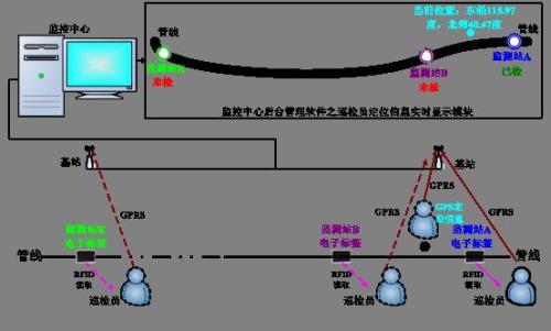 阿克苏巡更系统八号