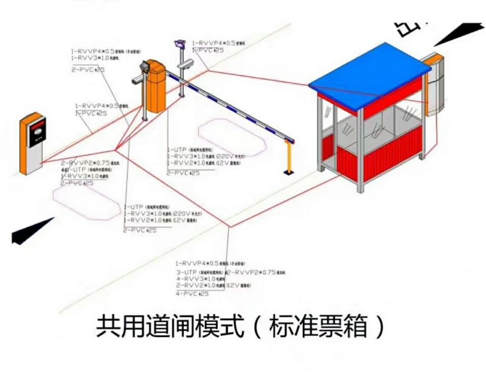 阿克苏单通道模式停车系统